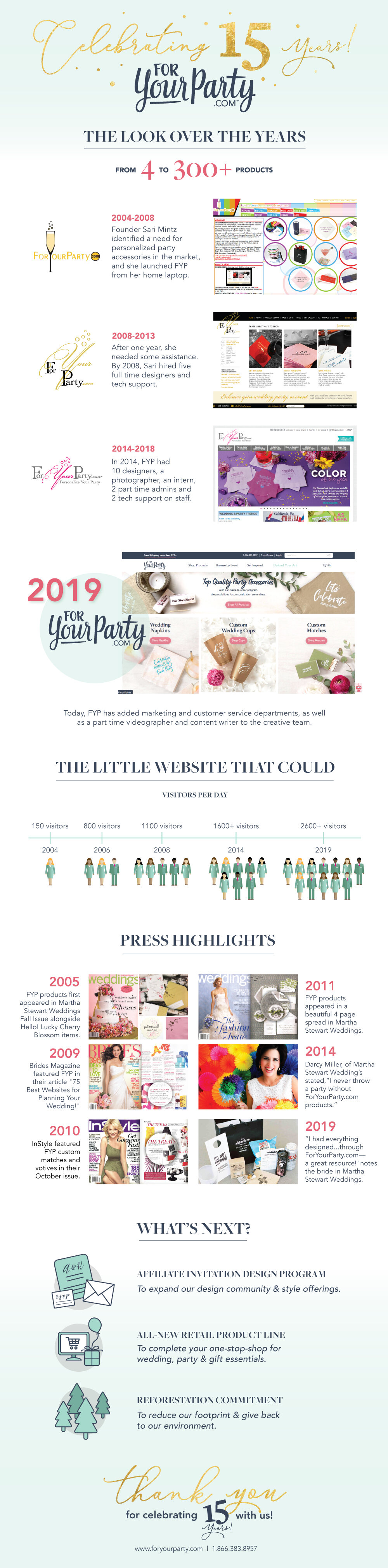 foryourparty.com 15th anniversary history and future infographic