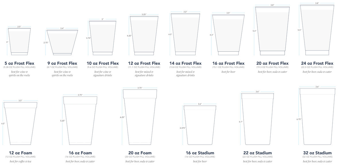 cup ordering guide
