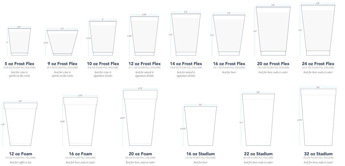 For Your Party Custom Cup Ordering Guide