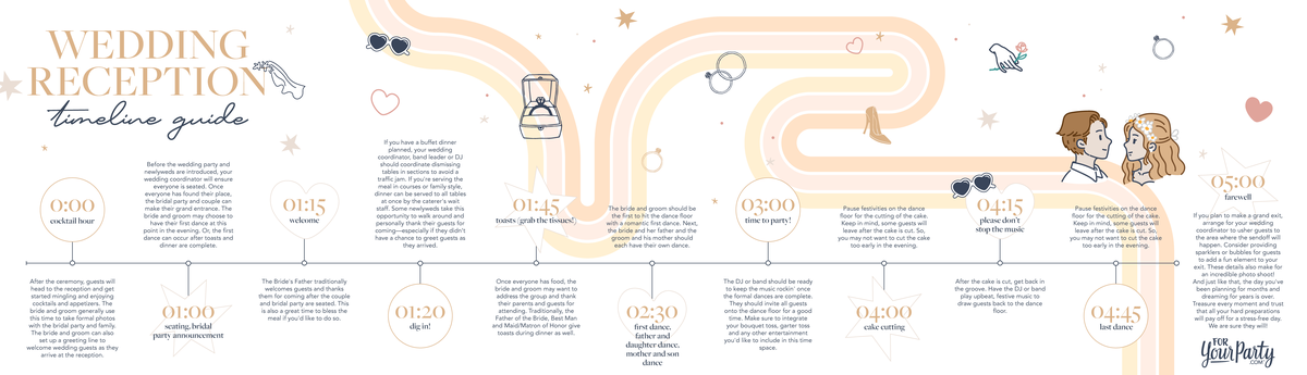 what to include in a wedding reception timeline