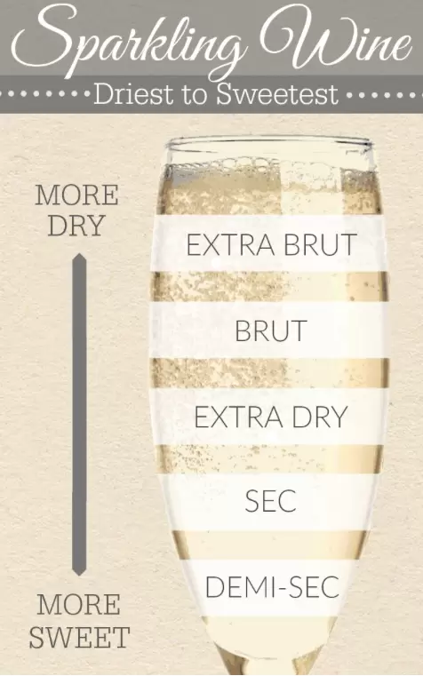 champagne dry sweet guide