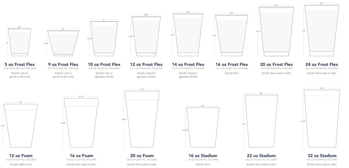 cup ordering guide