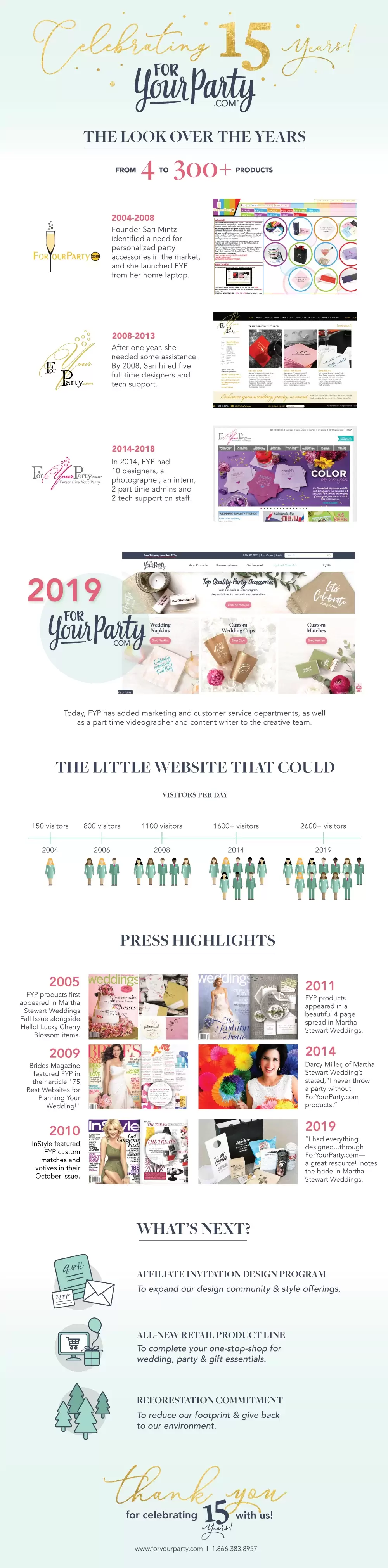 foryourparty.com 15th anniversary history and future infographic